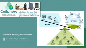 Launch of CoSphere: a platform for changing our systems for a more sustainable planet