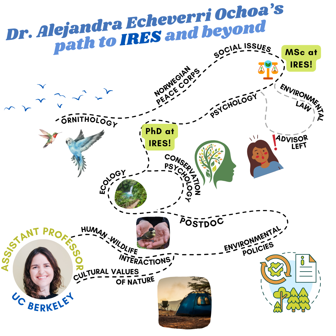 At IRES, alum Alejandra Echeverri Ochoa combined social and ecological sciences
