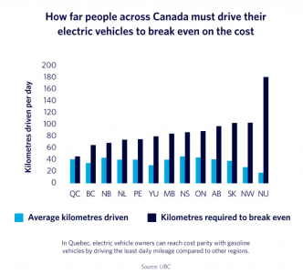 Can an EV save you money? It depends on where you live and how much you drive  